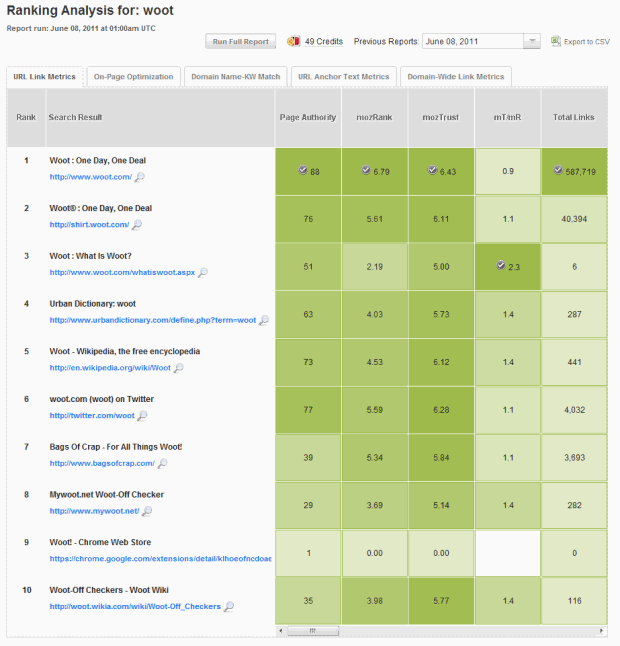 New SERPs Analysis