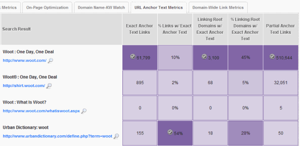 SERPs Analysis Anchor Text Metrics