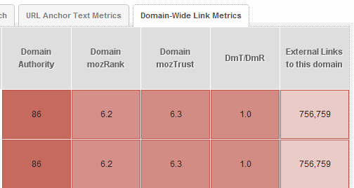 SERPs Analysis Domain Metrics