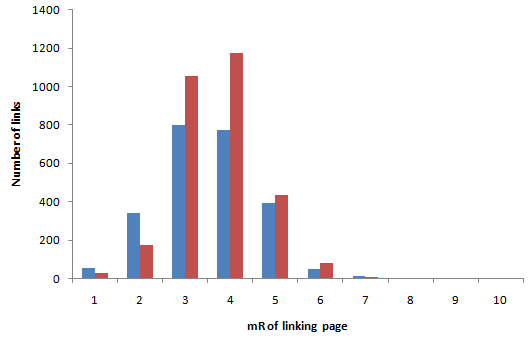 Site comparison side by side