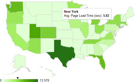 Google Analytics site speed results