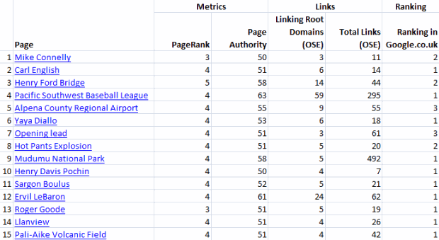 Wikipedia pages - Link data