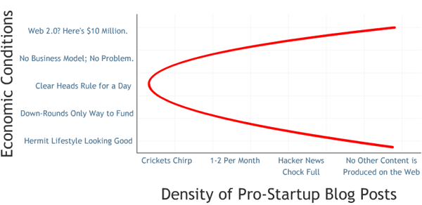 Startup Chart 1