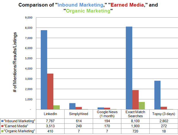 Comparison of Terminology