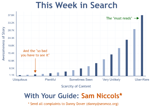 This Week in Search