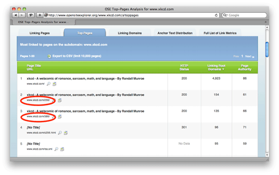 Top Pages on a domain competitive