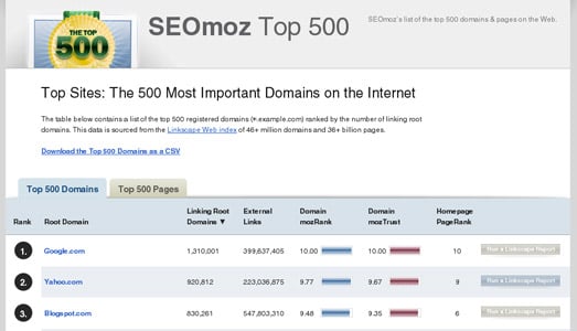 Top 500 Sites & Pages