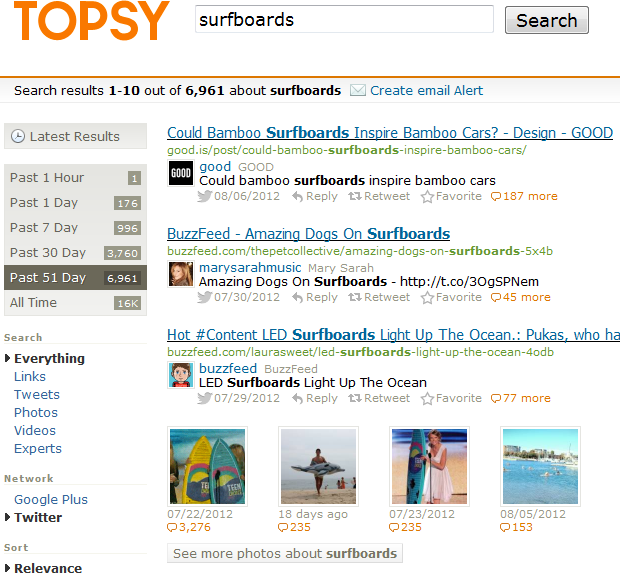 Topsy Surfboards serps