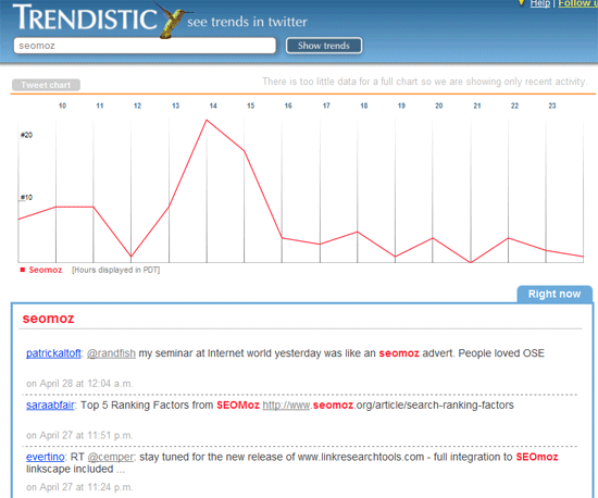 Trendistic