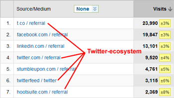 Twitter Ecosystem Referrers