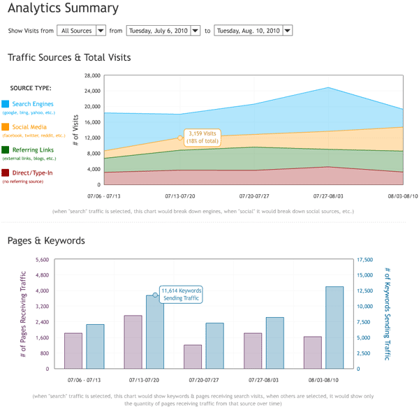 Web App Analytics
Integration Wireframe Teaser