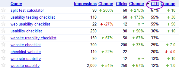 Google Webmaster Tools CTR data