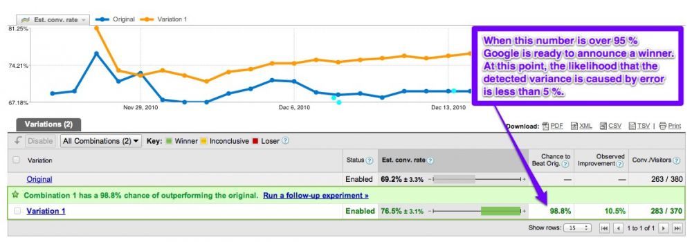 Statistical significance in Google Webmaster Tools